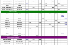 Repertuar Cinema City Wolność w dniach 09.10–15.10.2015