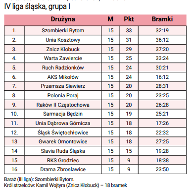 4liga-grupa1