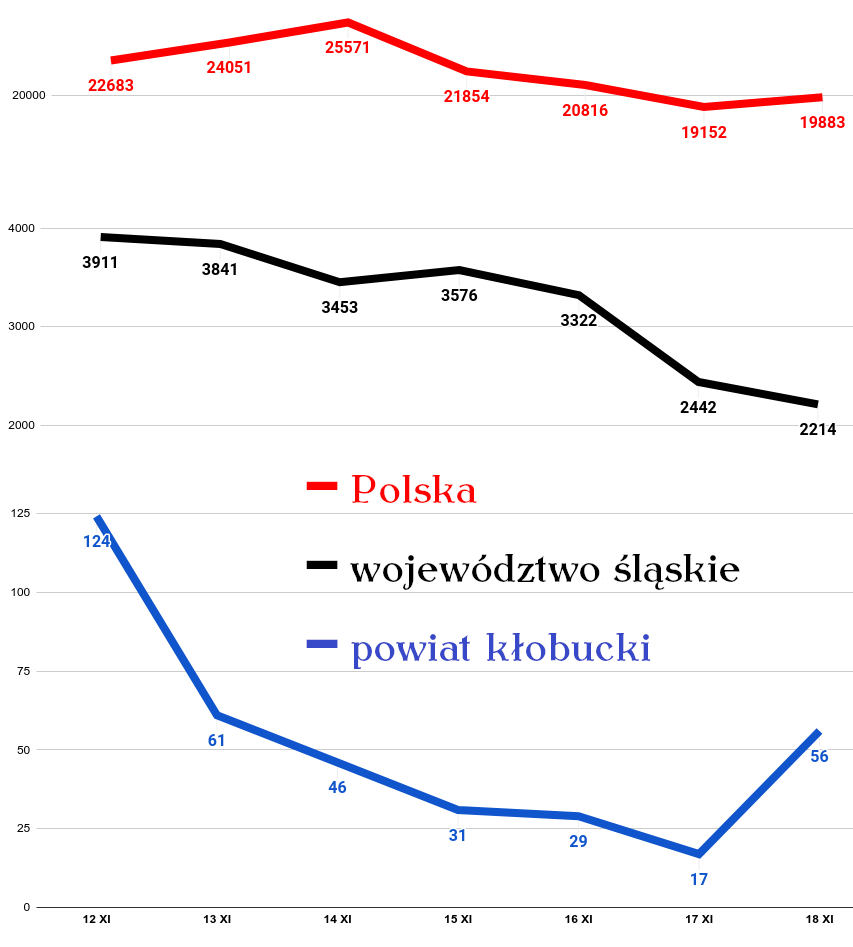 żołnierze pilnują - wykres1