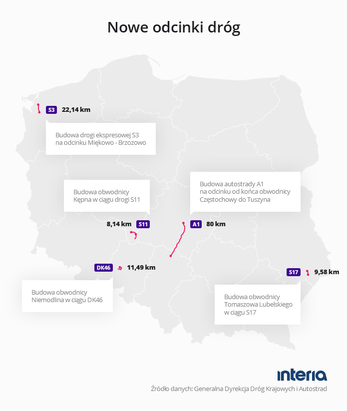 nowe-odcinki