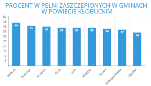szczepienia-covid-klobuck