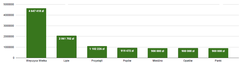 srodki-na-kanalizacje