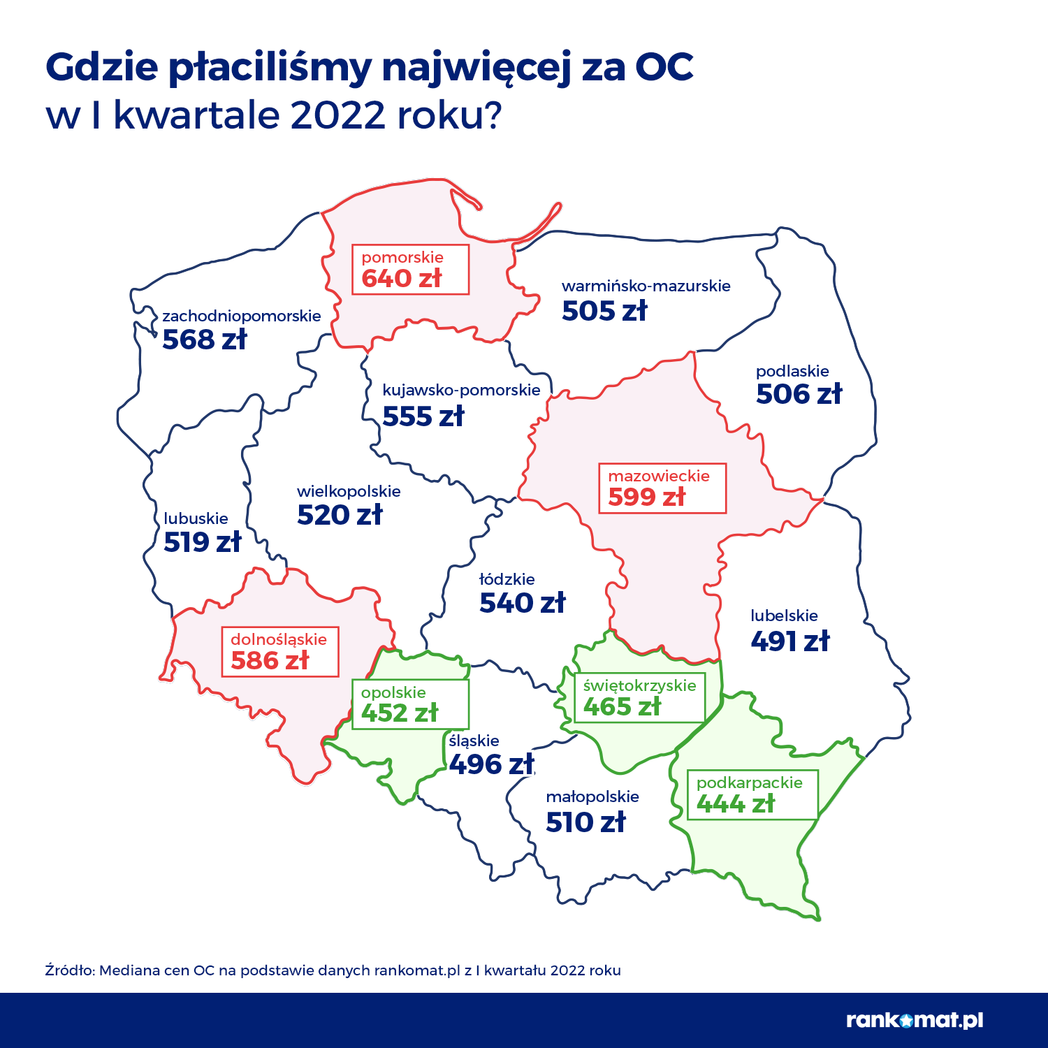 Gdzie płaciliśmy najwięcej za OC