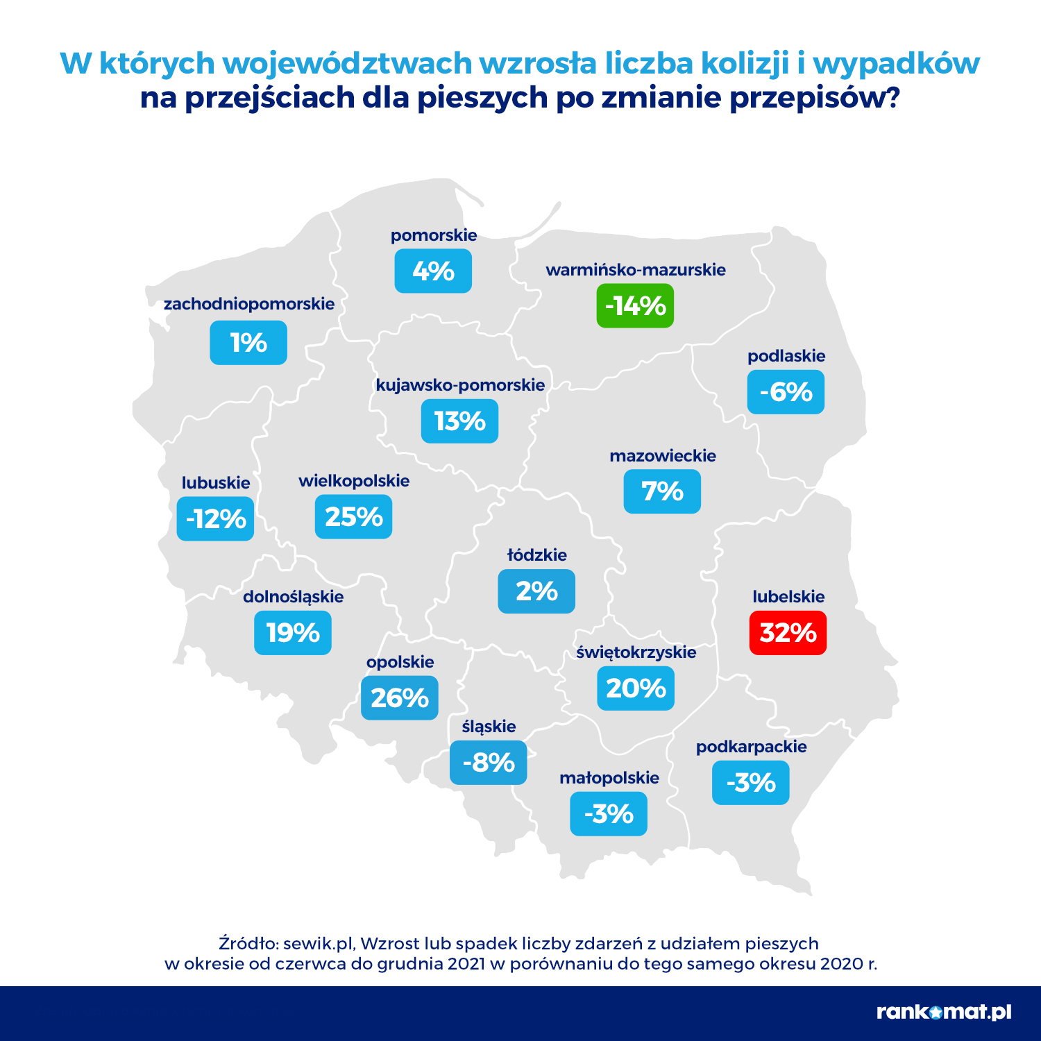 Wypadki na przejściach w województwach